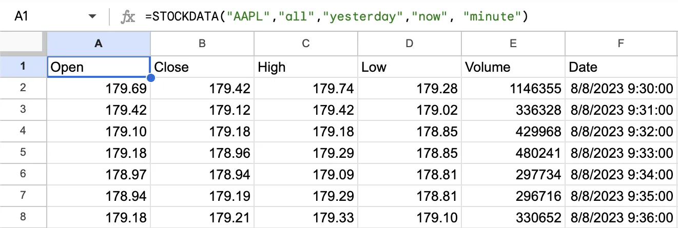 STOCKDATA 1-minute candles using relative dates for automatic updating